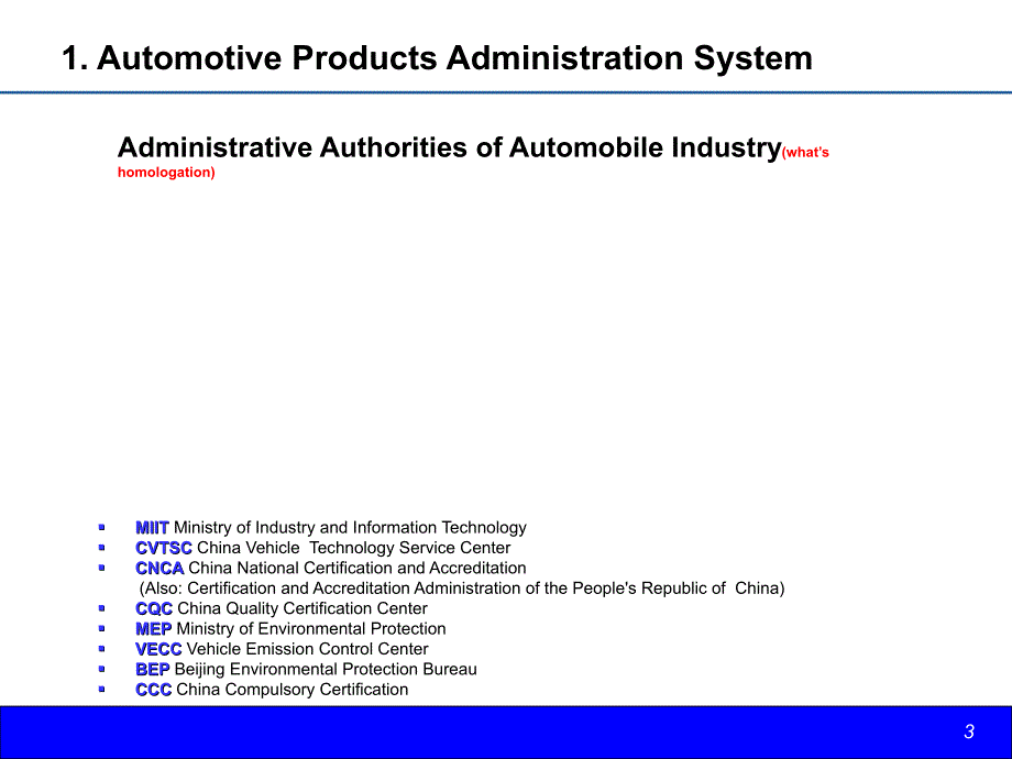 Introduction-to-China-HomologationPPT优秀课件_第3页