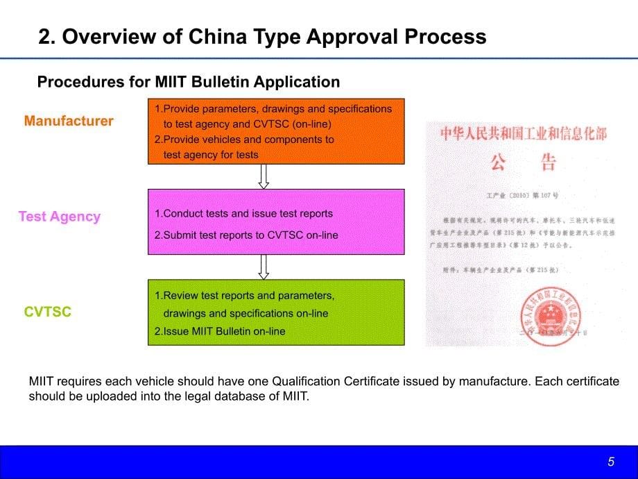 Introduction-to-China-HomologationPPT优秀课件_第5页