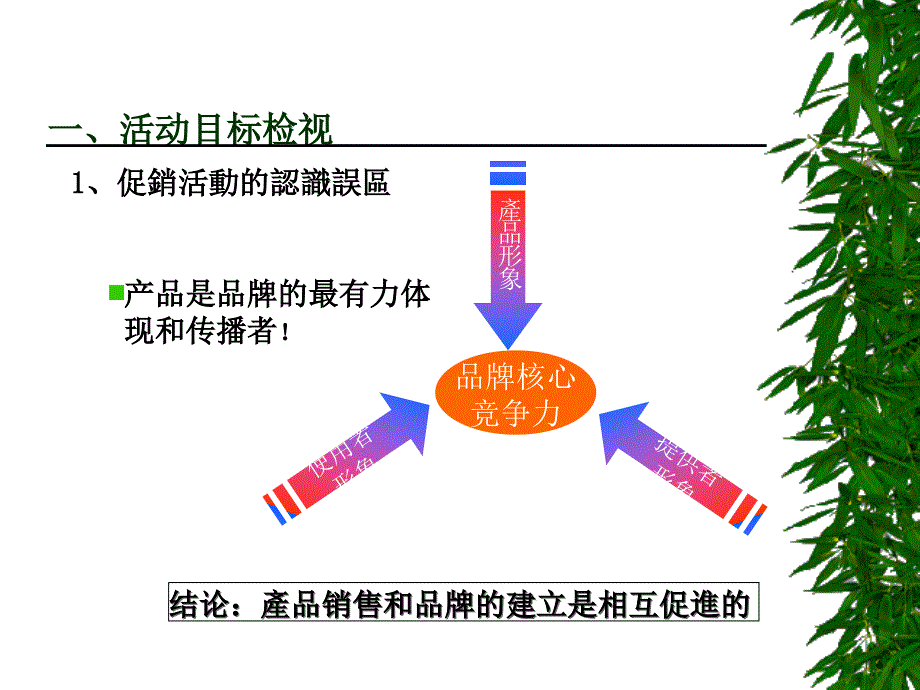 省广京都念慈庵母亲节促销活动总结报告_第4页