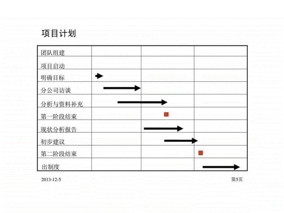 中通建设股份有限公司成果营销_第5页