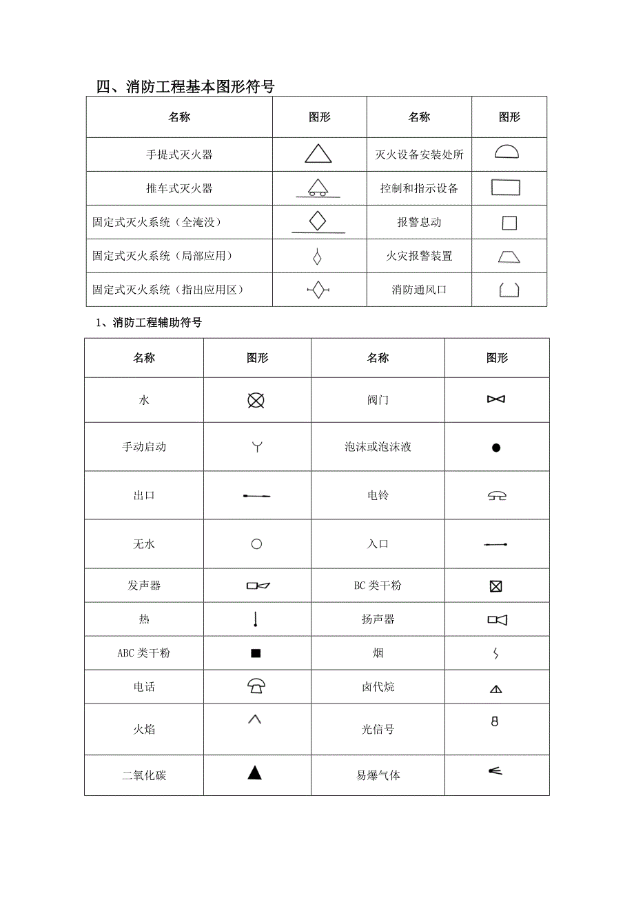 各式CAD、水暖、空调、消防施工图常用图例(精品)_第4页