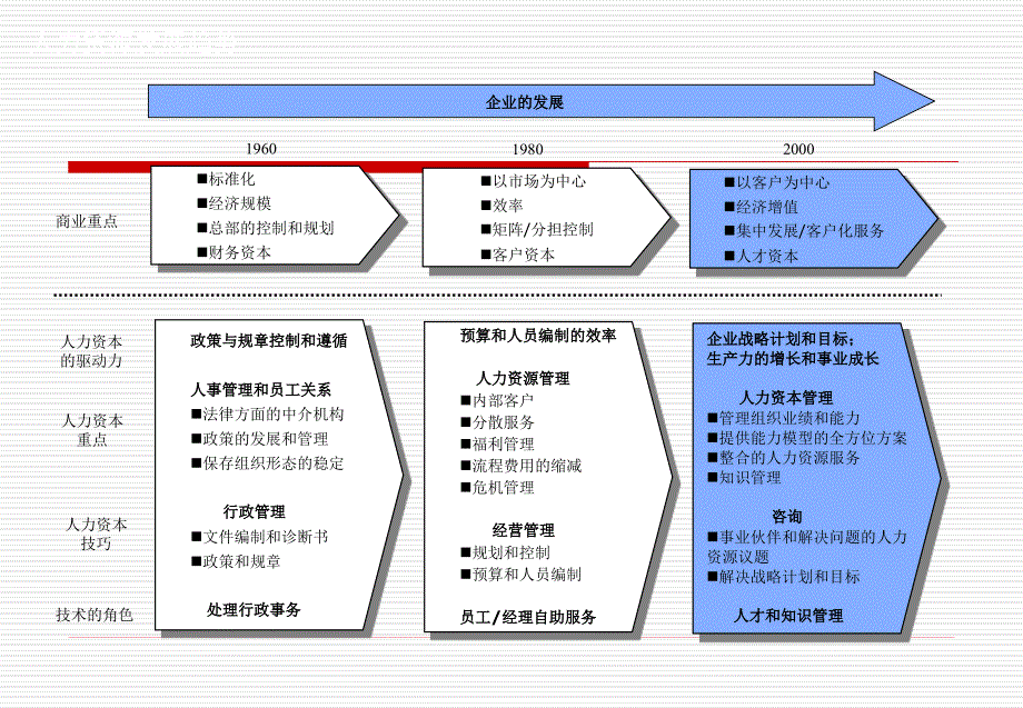 制造业人力资源管理_第2页