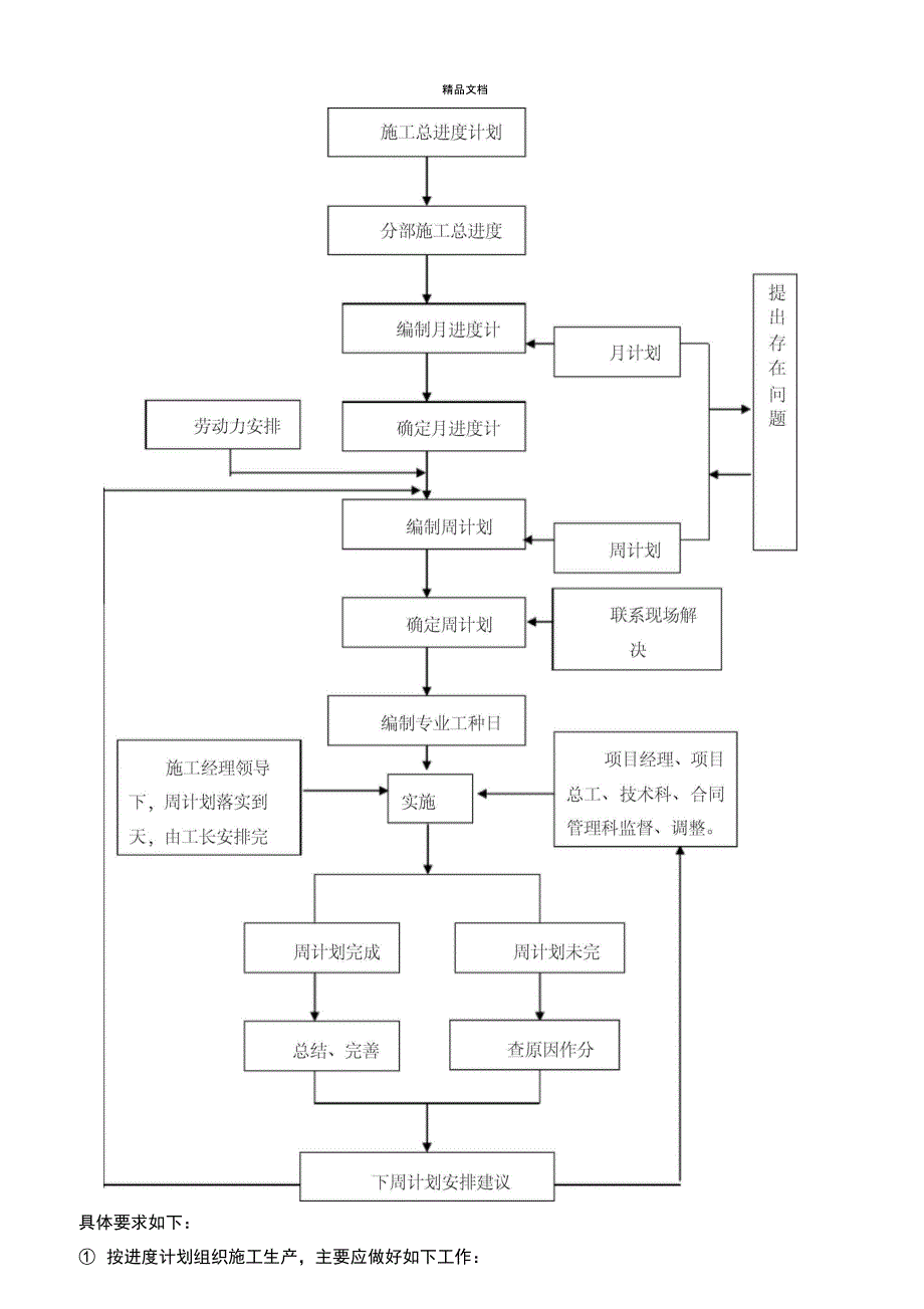 施工总进度计划范本_第4页
