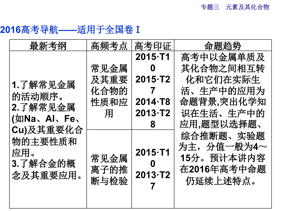 （全国通用）高考化学二轮复习 上篇 专题突破方略 专题三 元素及其化合物 第9讲 金属及其化合物课件_第3页