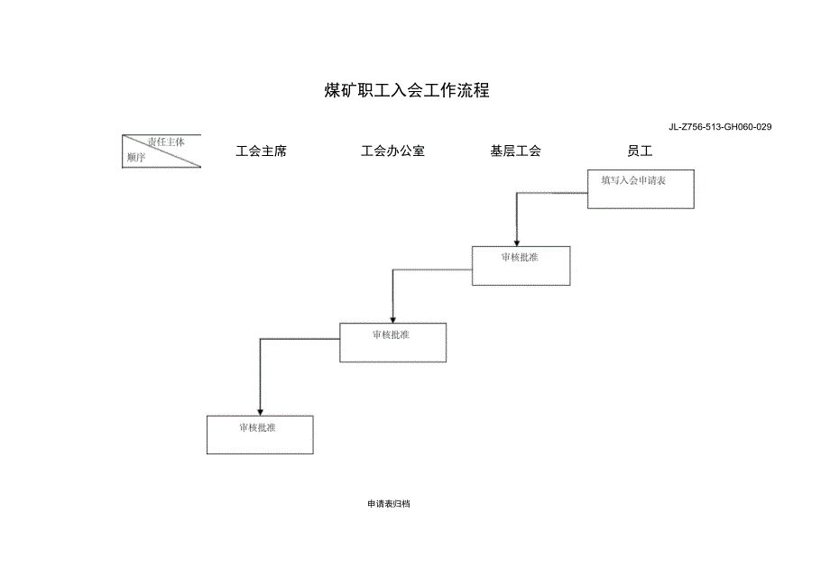 煤矿职工入会工作流程_第1页