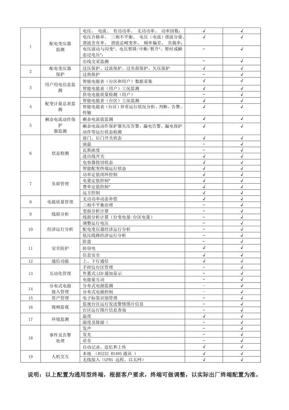 最新智能配变终端说明书_第5页