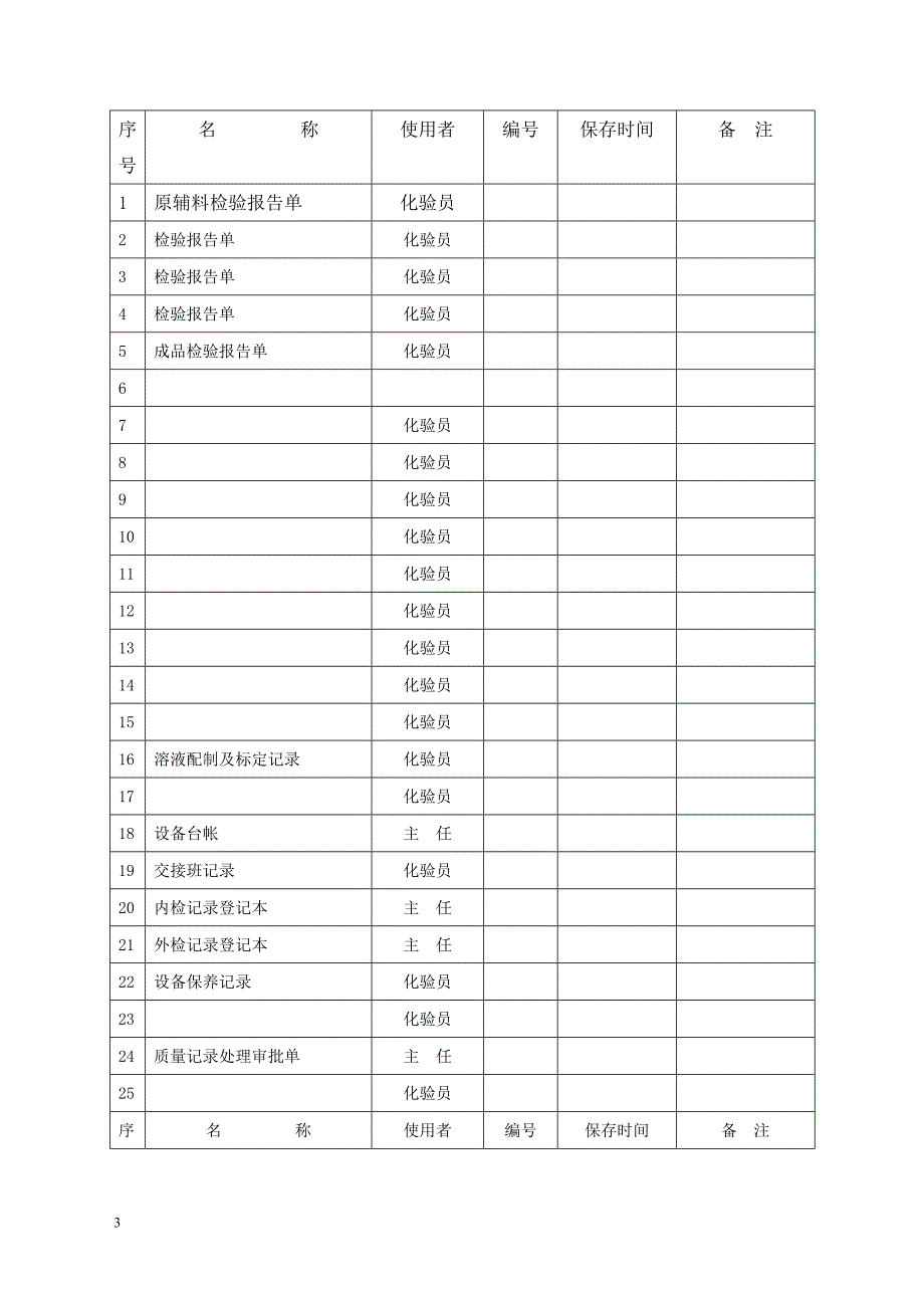 化验室作业指导书(范本).doc_第4页