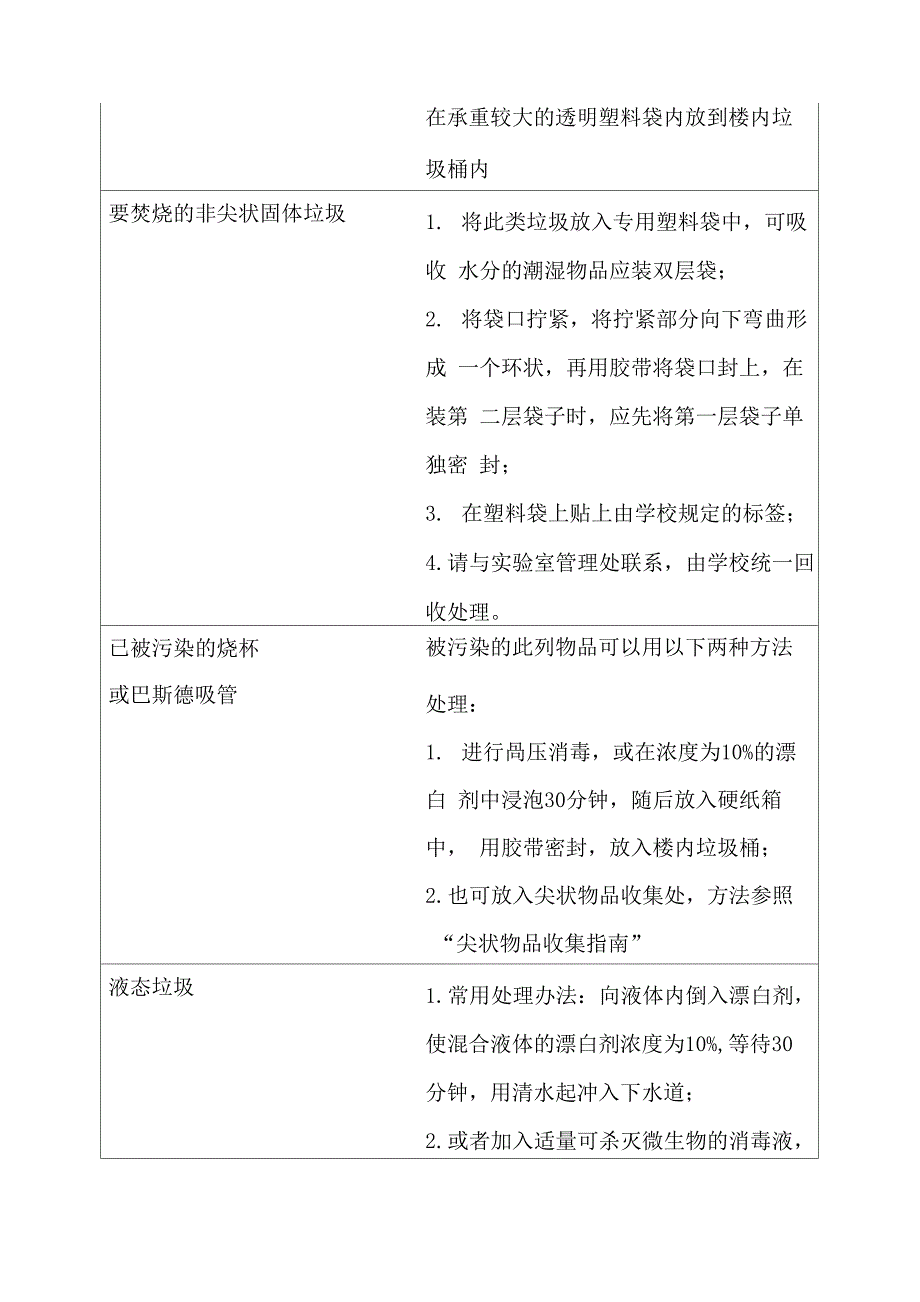 (完整版)实验室废弃物处理指南_第4页