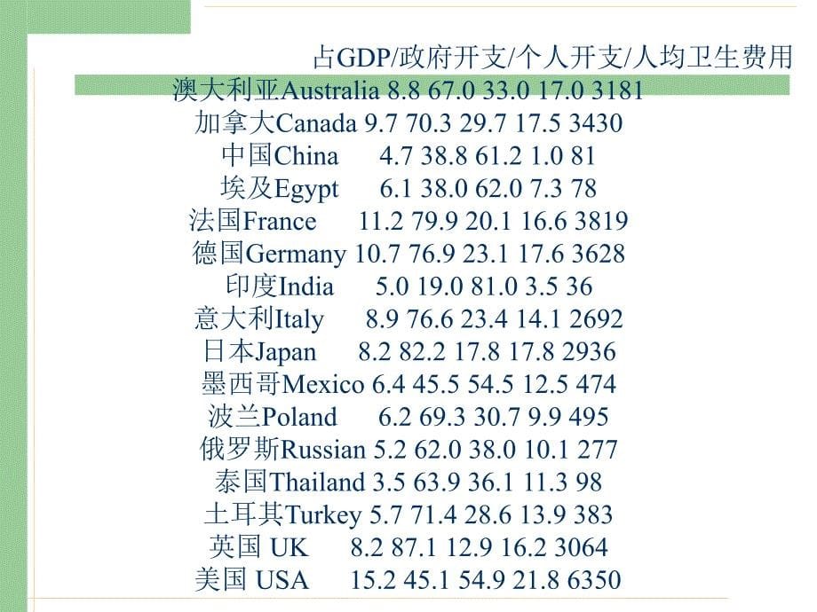 应用于卫生经济学的工具_第5页