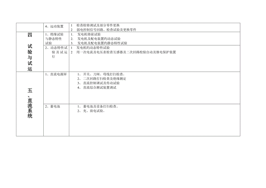 机检计划_第3页