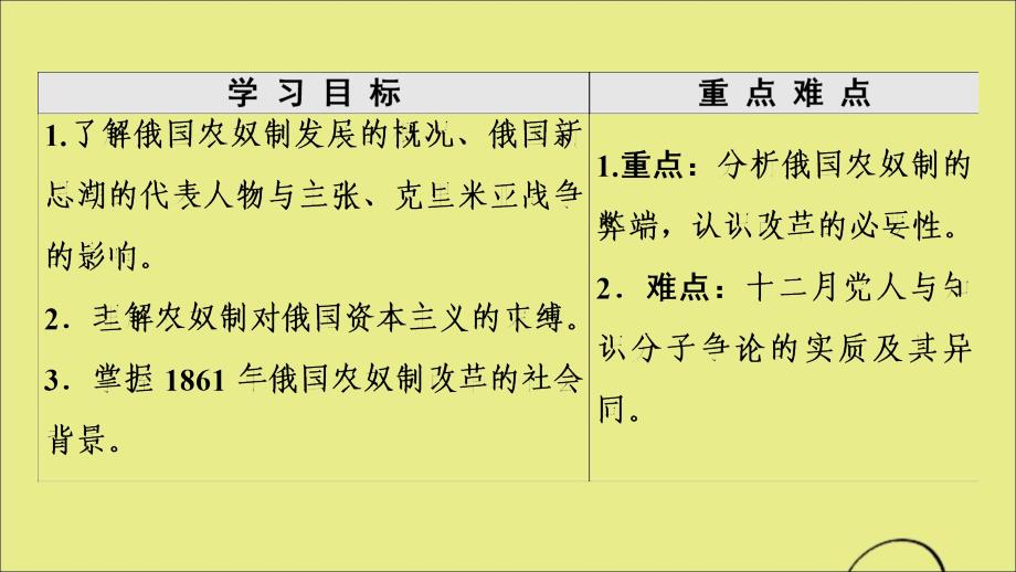 2022-2023学年高中历史第7单元1861年俄国农奴制改革第1课19世纪中叶的俄国课件新人教版选修_第2页