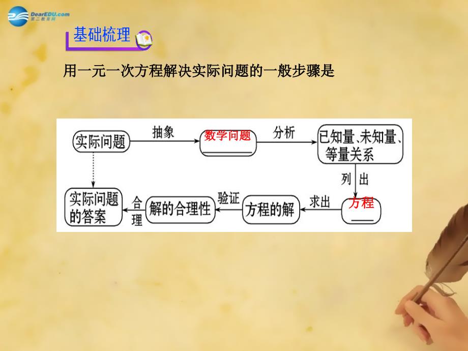 2014年秋七年级数学上册34实际问题与一元一次方程课件（新版）新人教版_第3页