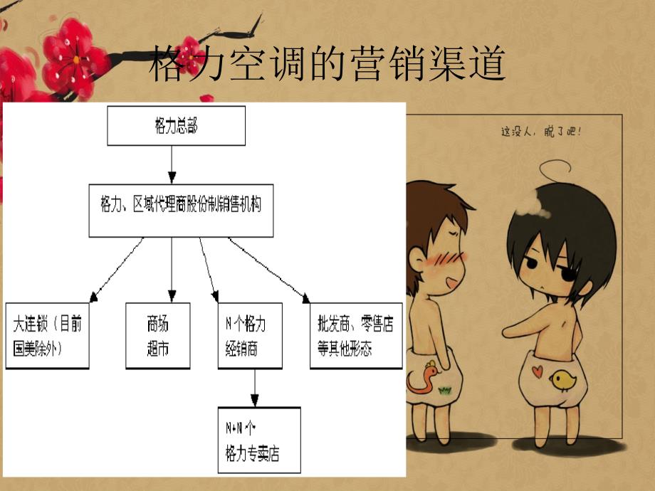 格力空调的渠道现状分析_第4页