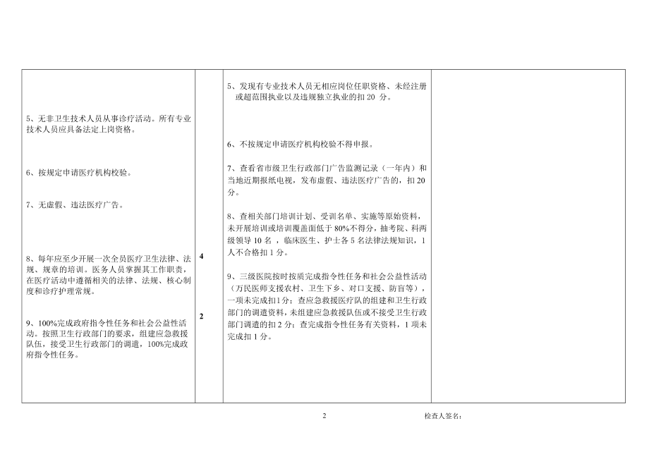 安徽省民营三级综合医院评审标准2011版_第2页