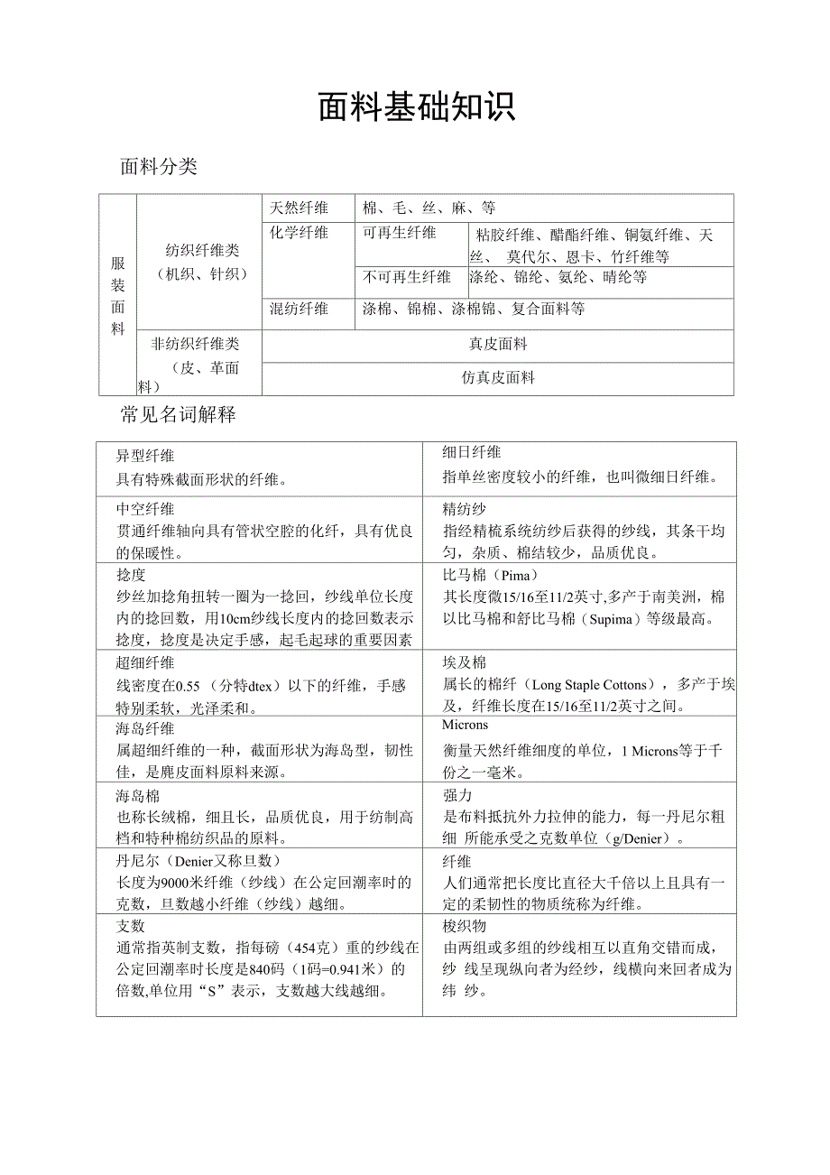 面料基础知识_第1页