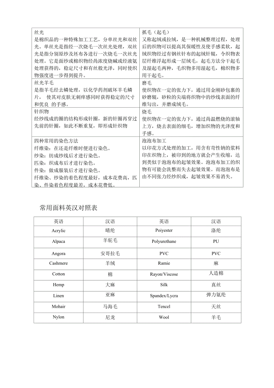 面料基础知识_第2页