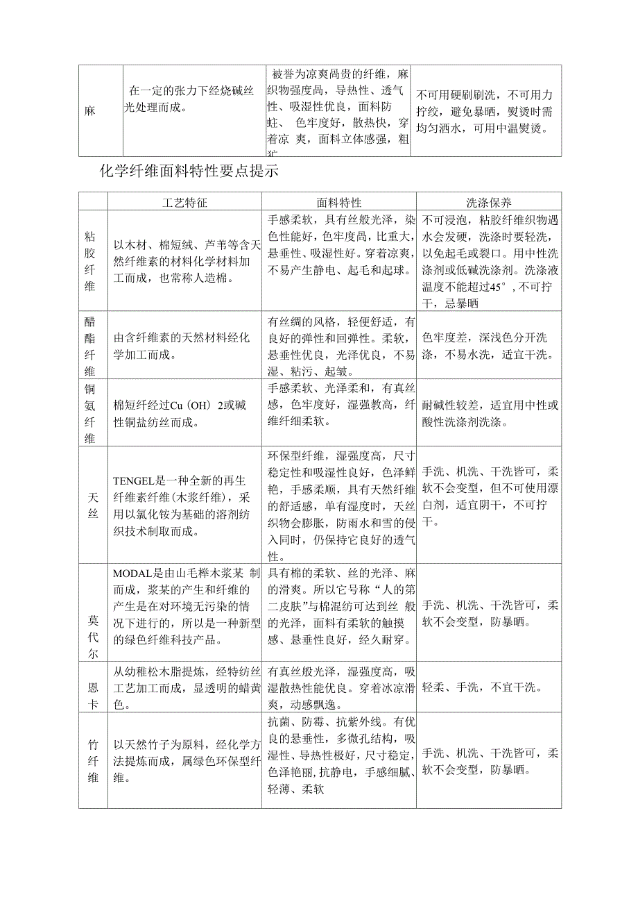 面料基础知识_第4页