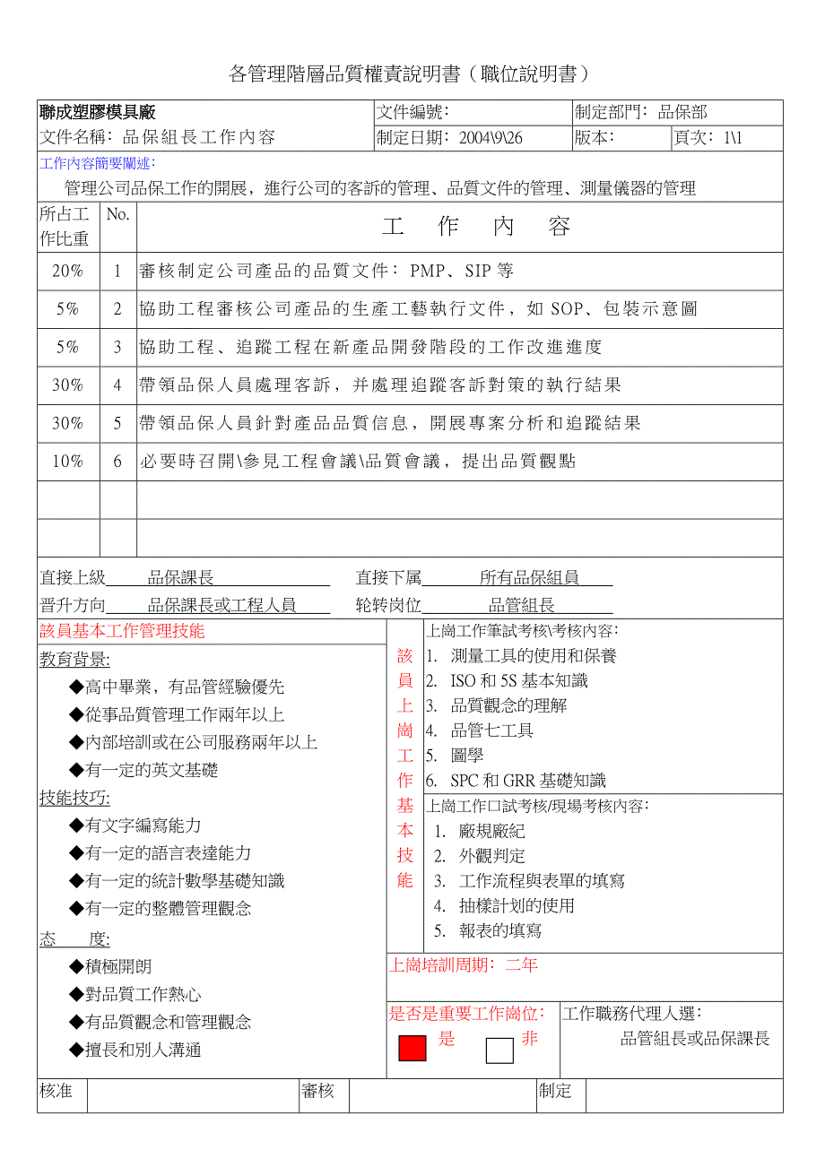 【管理精品】品保組長工作職責_第1页