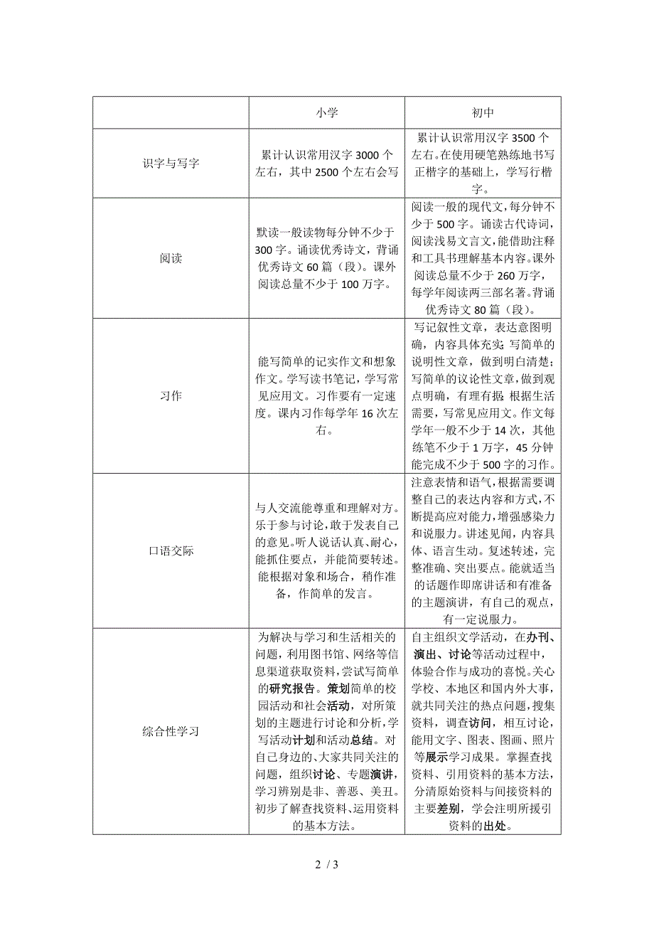 （参考）七语第一周教案_第2页