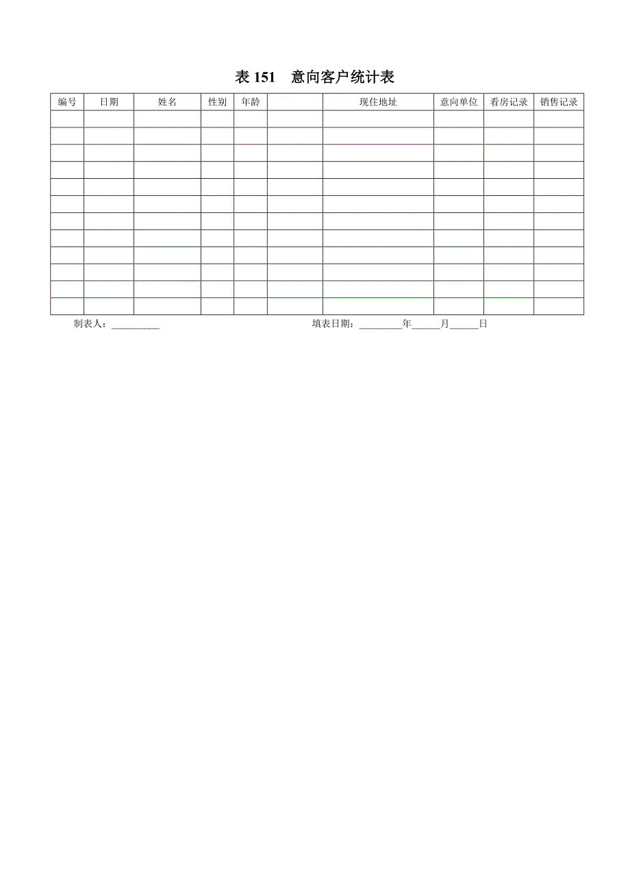 【管理精品】地产企业管理之实用地产表格-意向客户统计表DOC_第1页