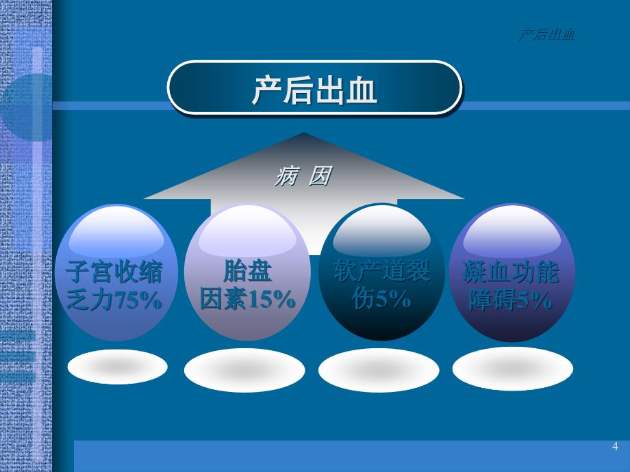 教学课件第二十二章分娩期_第4页