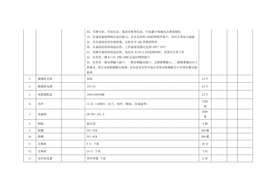 昌吉第十小学监控设备询价采购清单_第2页