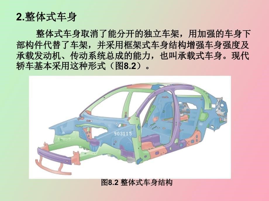 汽车车身维修_第5页