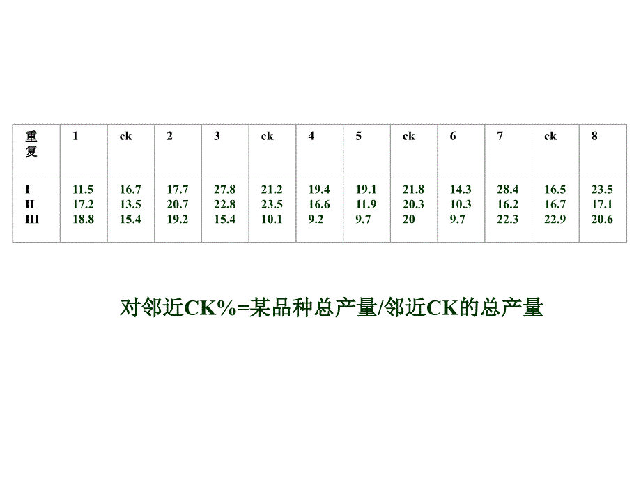 第四章 常用试验设计及其分析方法 园艺研究法 教学课件_第4页