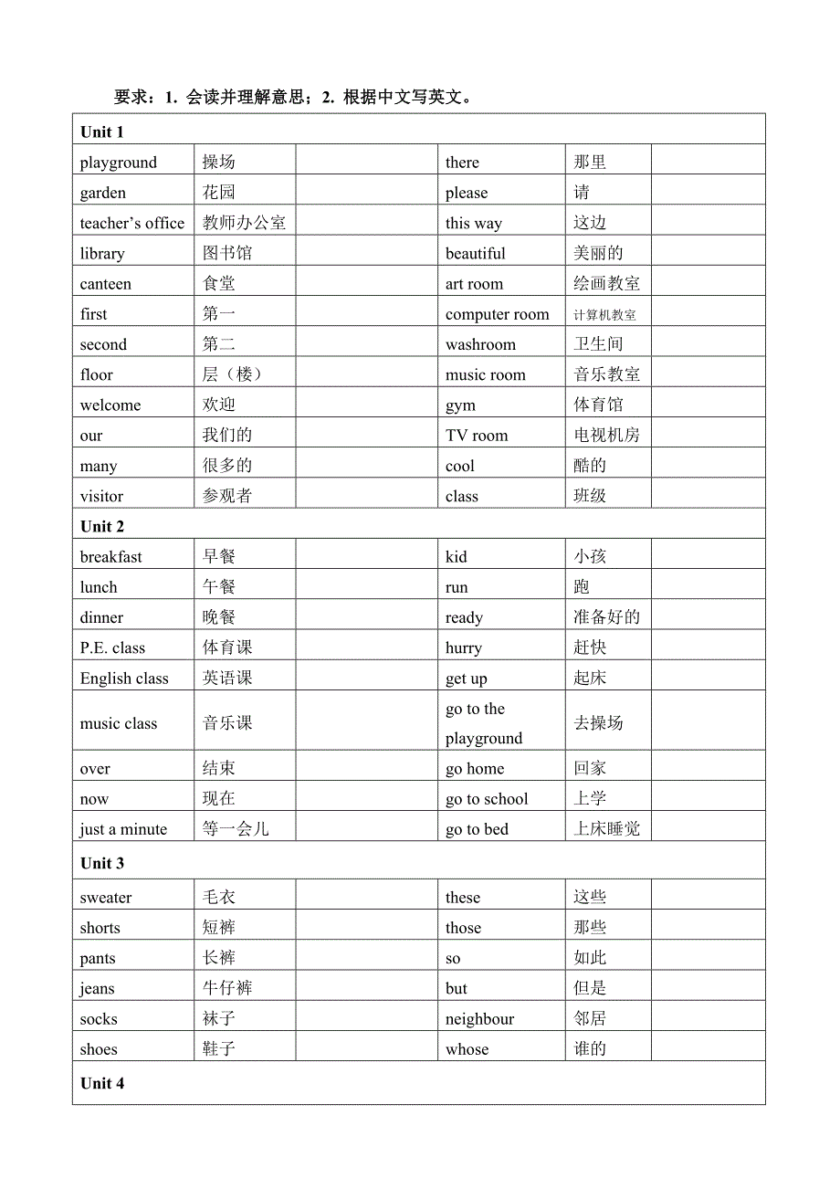 PEP-小学四年级英语下册-期末复习资料_第3页