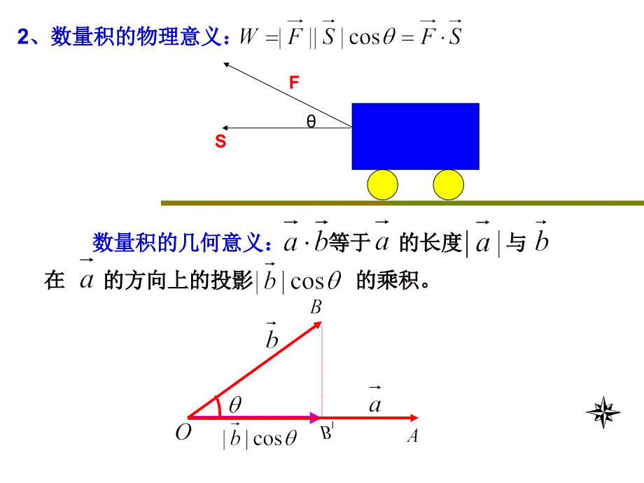 平面向量的数量积39课件_第3页