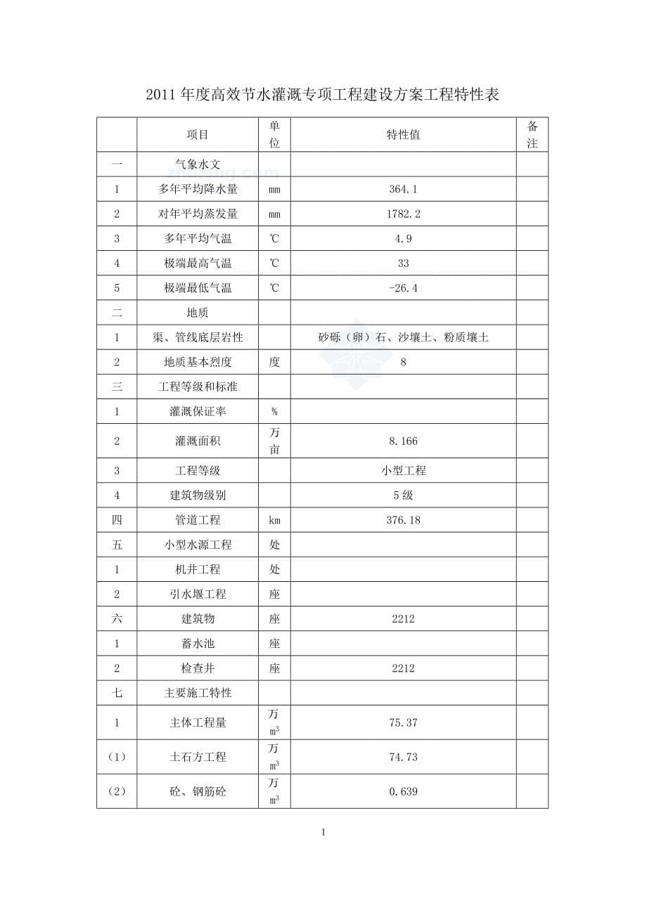 [甘肃]农田水利灌溉施工方案(高效节水灌溉试点)_secret.doc_第5页