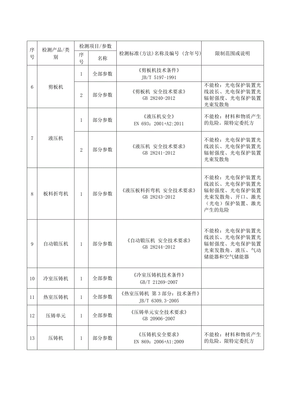 试验室资质认定_第2页