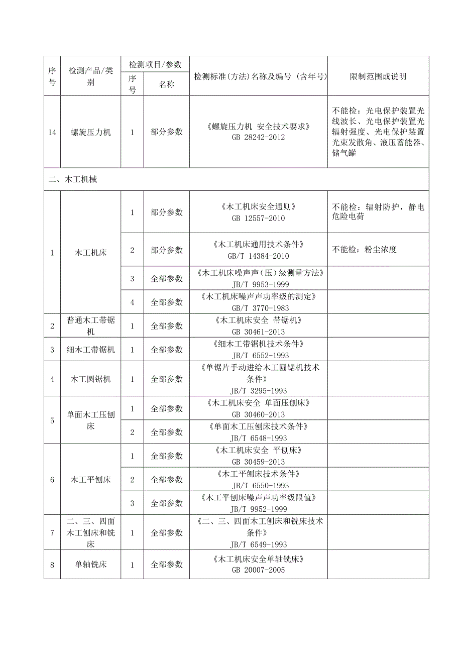 试验室资质认定_第3页