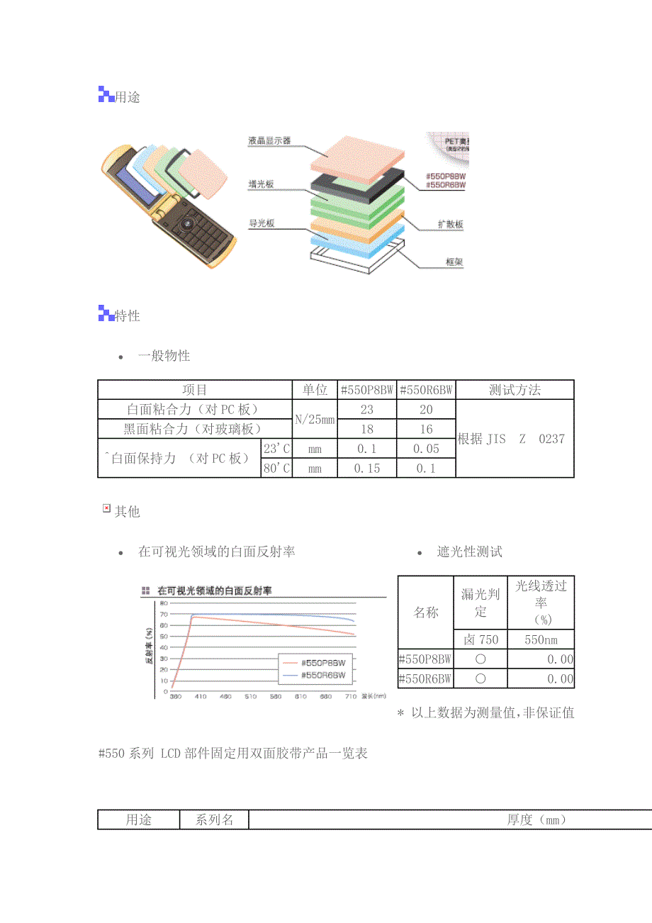 积水550固定胶的分类.doc_第1页