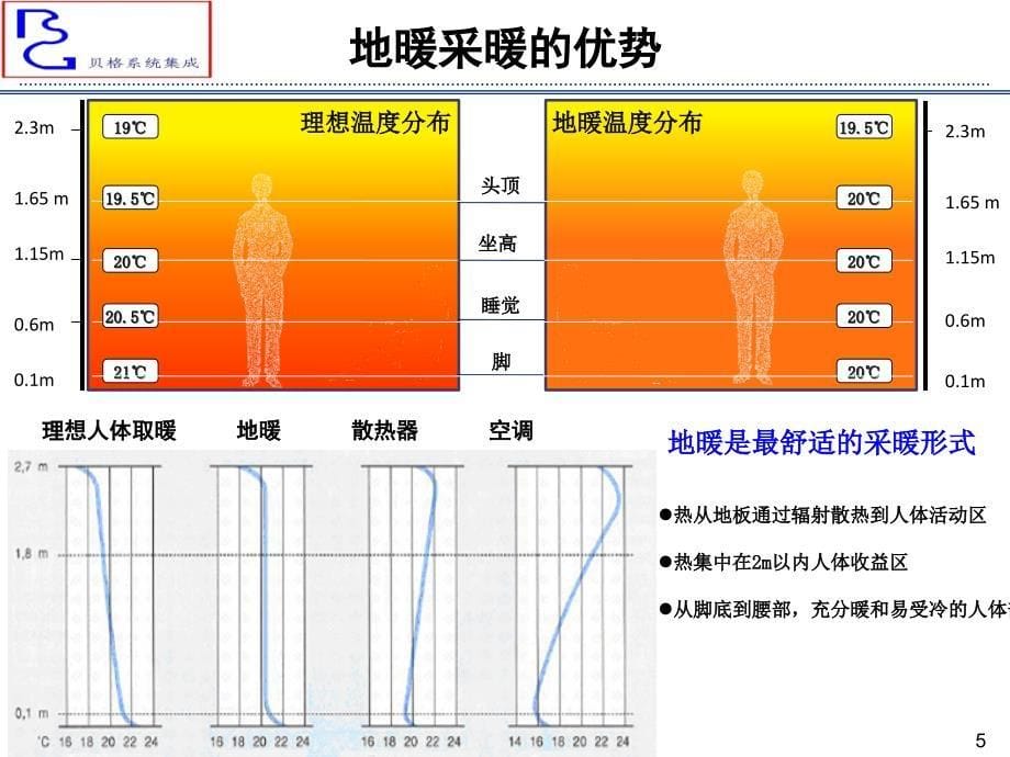 地暖基础知识[笔墨书苑]_第5页