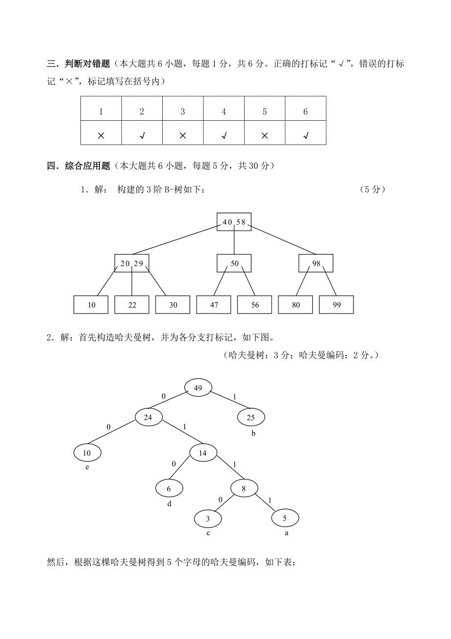 2009软件工程专业数据结构B参考答案及评分标准_第2页