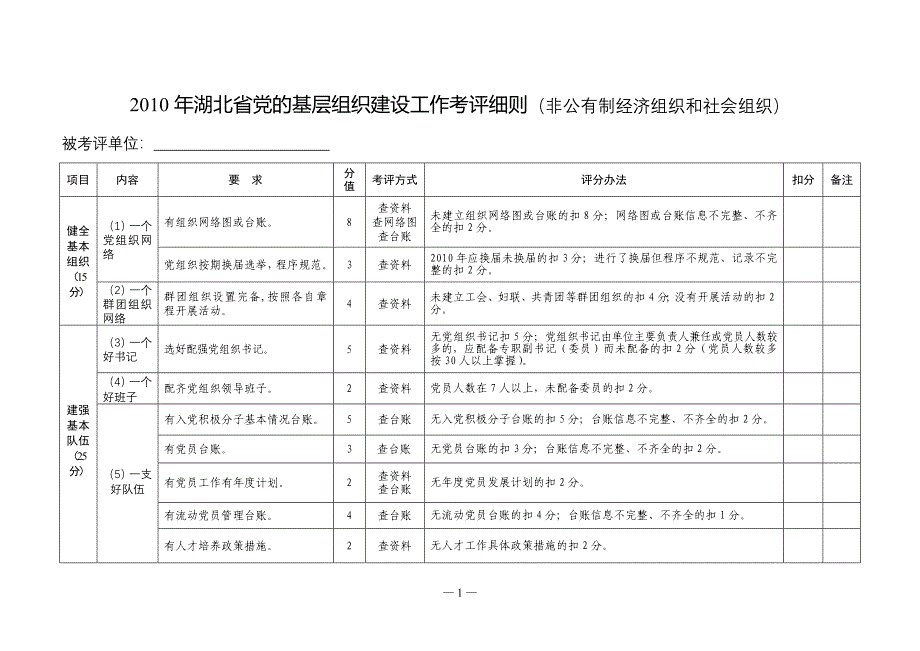 非公企业党组织考评细则.doc_第1页