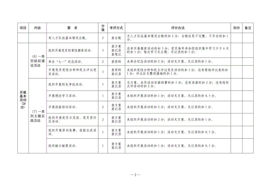 非公企业党组织考评细则.doc_第2页