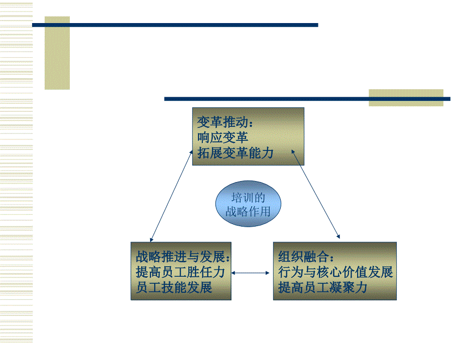 企业培训系统解决方案_第3页