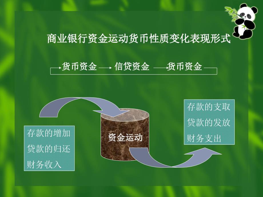 财务金融财务会计ppt110页_第4页