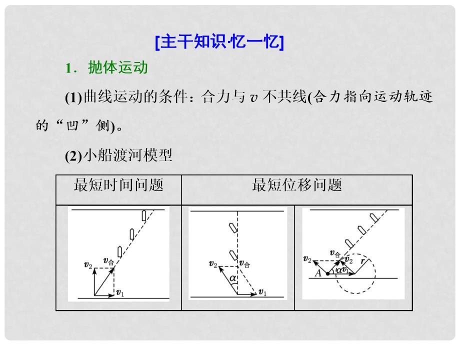 高考物理二轮复习 专题（三）抛体运动与圆周运动课件_第2页