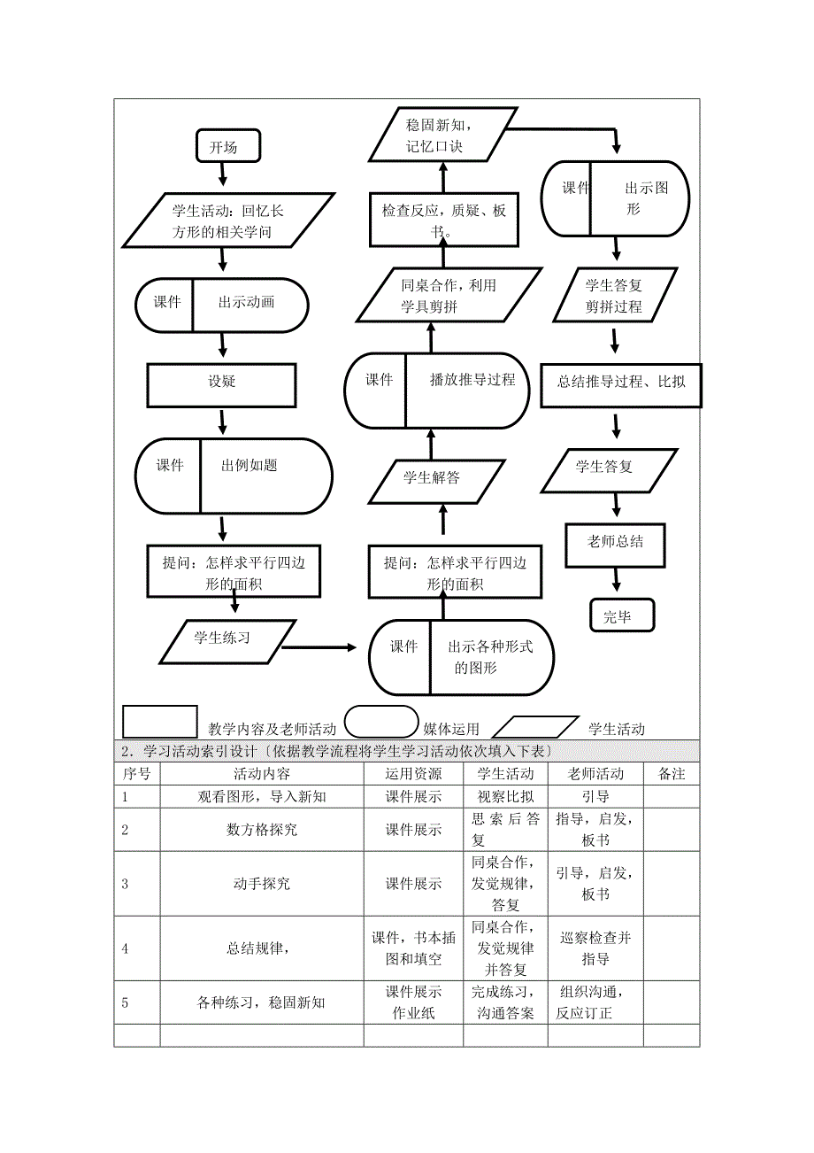 能力提升工程信息化教学设计方案(平行四边形的面积)_第3页