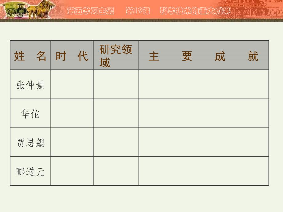 科学技术的重大成果.ppt_第4页