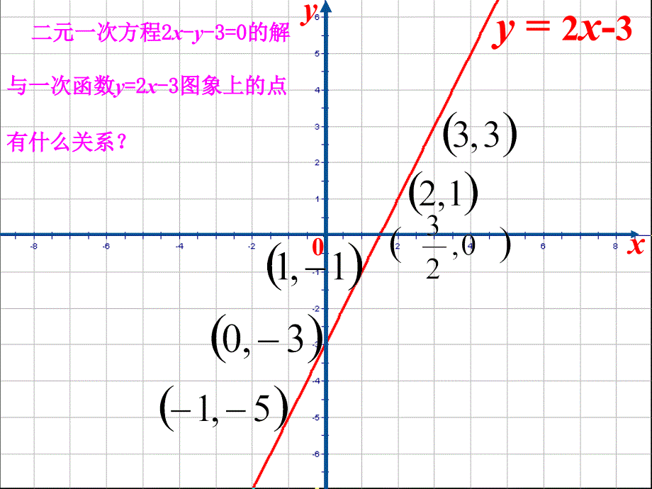 八年级数学上册 6.5 一次函数与二元一次方程课件 （新版）苏科版.ppt_第4页