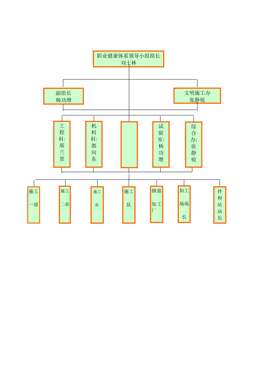 职业健康管理方案.doc_第3页