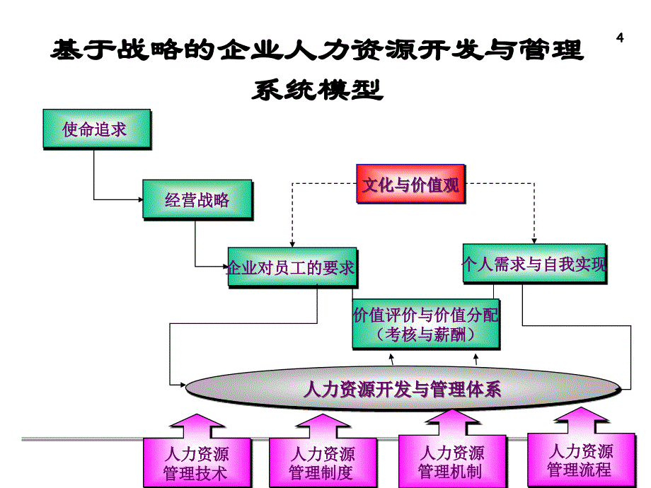 华为人力资源和质量管理_第4页