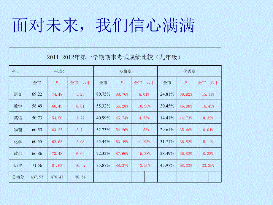 初三家长会PPT课件6班_第2页