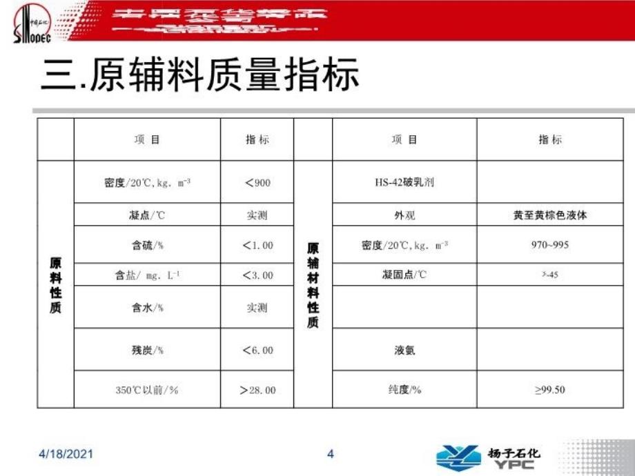 最新常减压工艺课件PPT课件_第4页