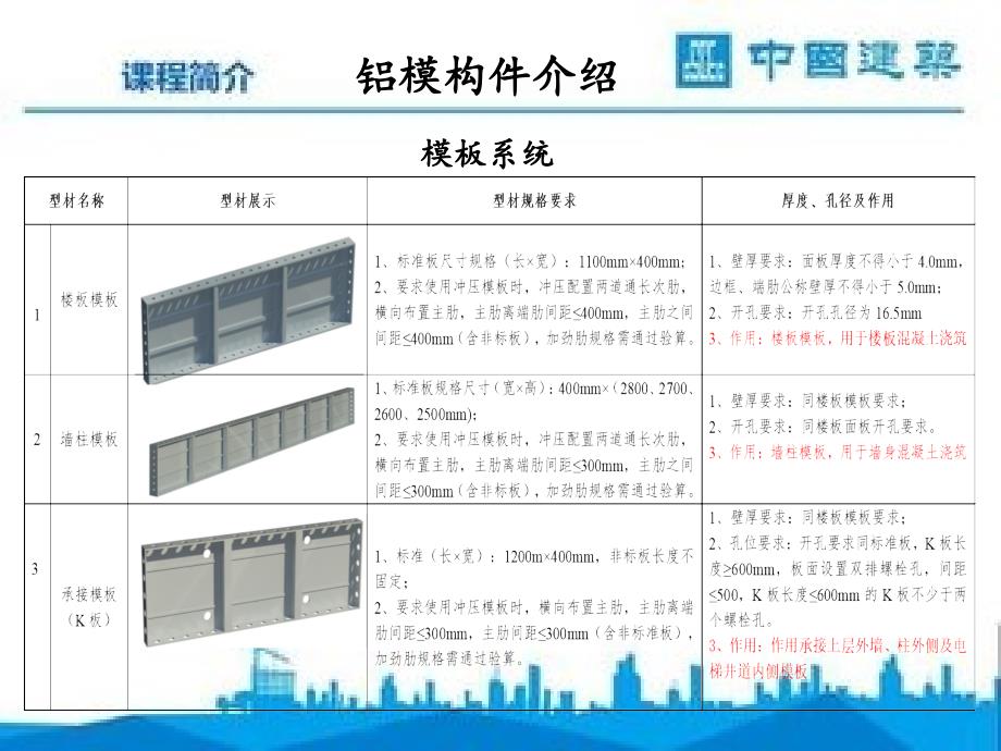 铝合金模板体系与质量控制_第4页