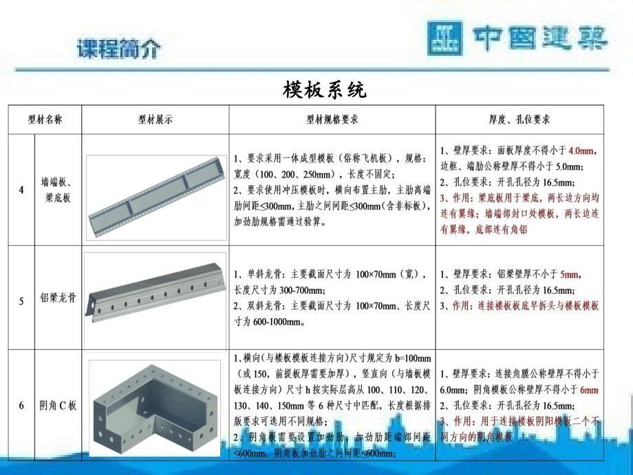 铝合金模板体系与质量控制_第5页